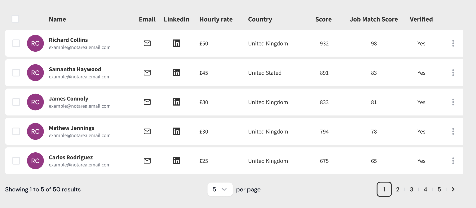 DevCheck Admin Dashboard showing candidate management interface